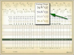 Golf Rating and Slope Example